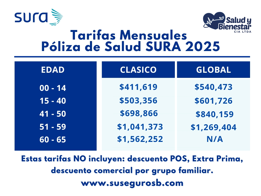 Tarifas Poliza de Salud Medicina Prepagada Sura