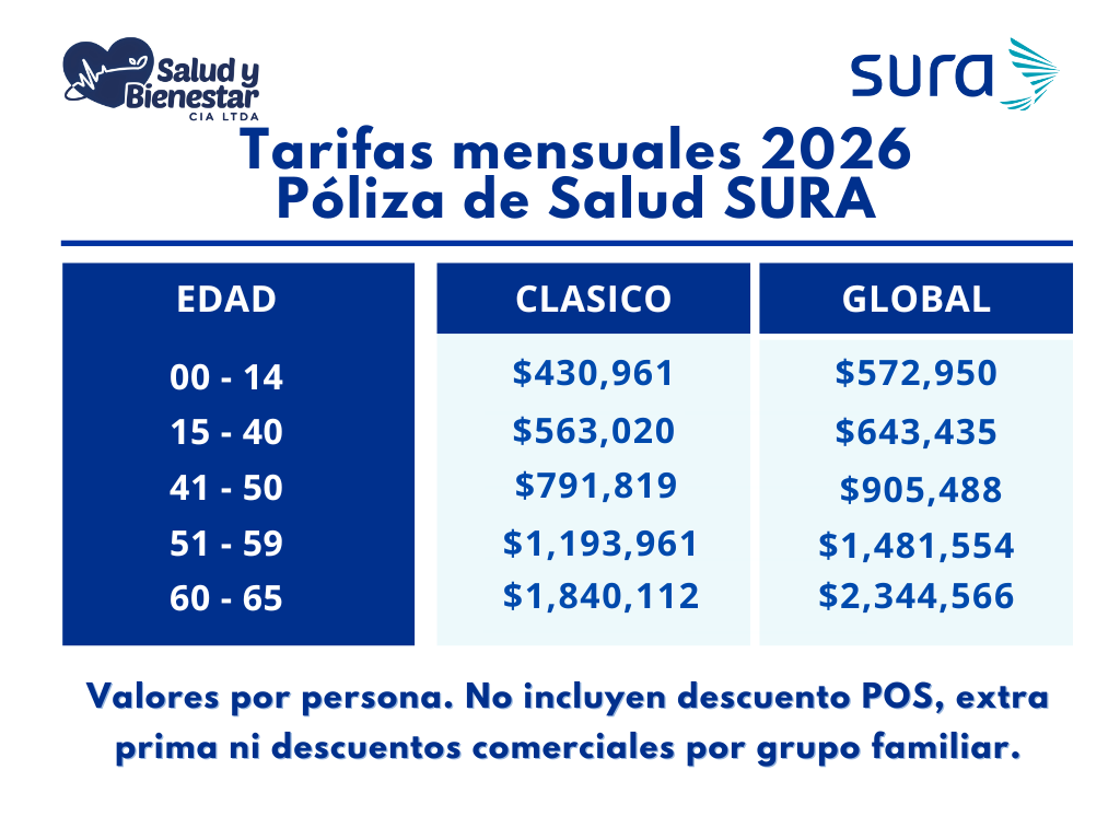 tarifas-poliza-de-salud-sura-2026-clasico-global-por-edad-colombia