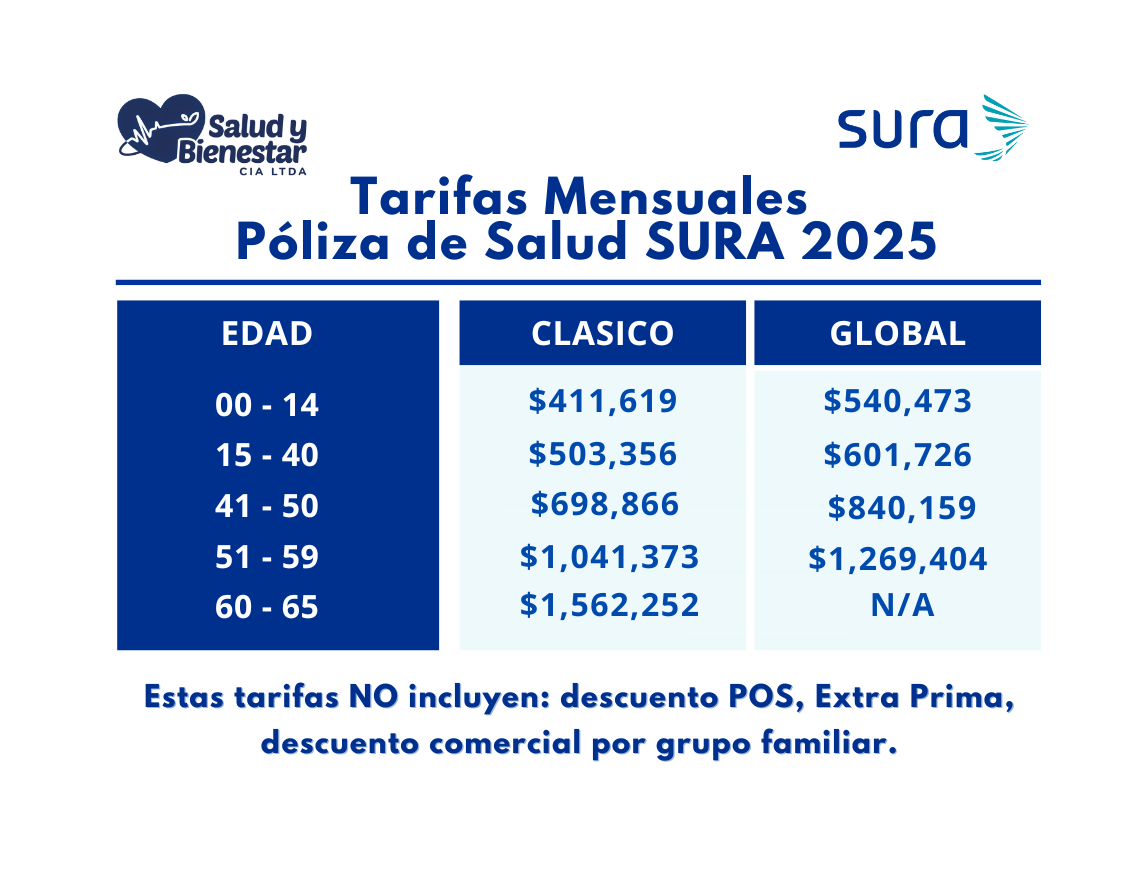 Tarifas_Medicina_Prepagada_Poliza_de_Salud_Sura_2025